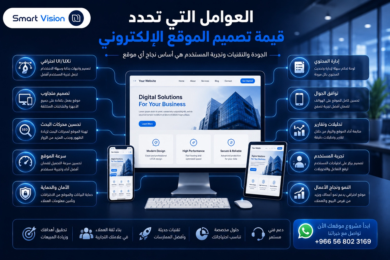 اسعار تصميم المواقع الالكترونية