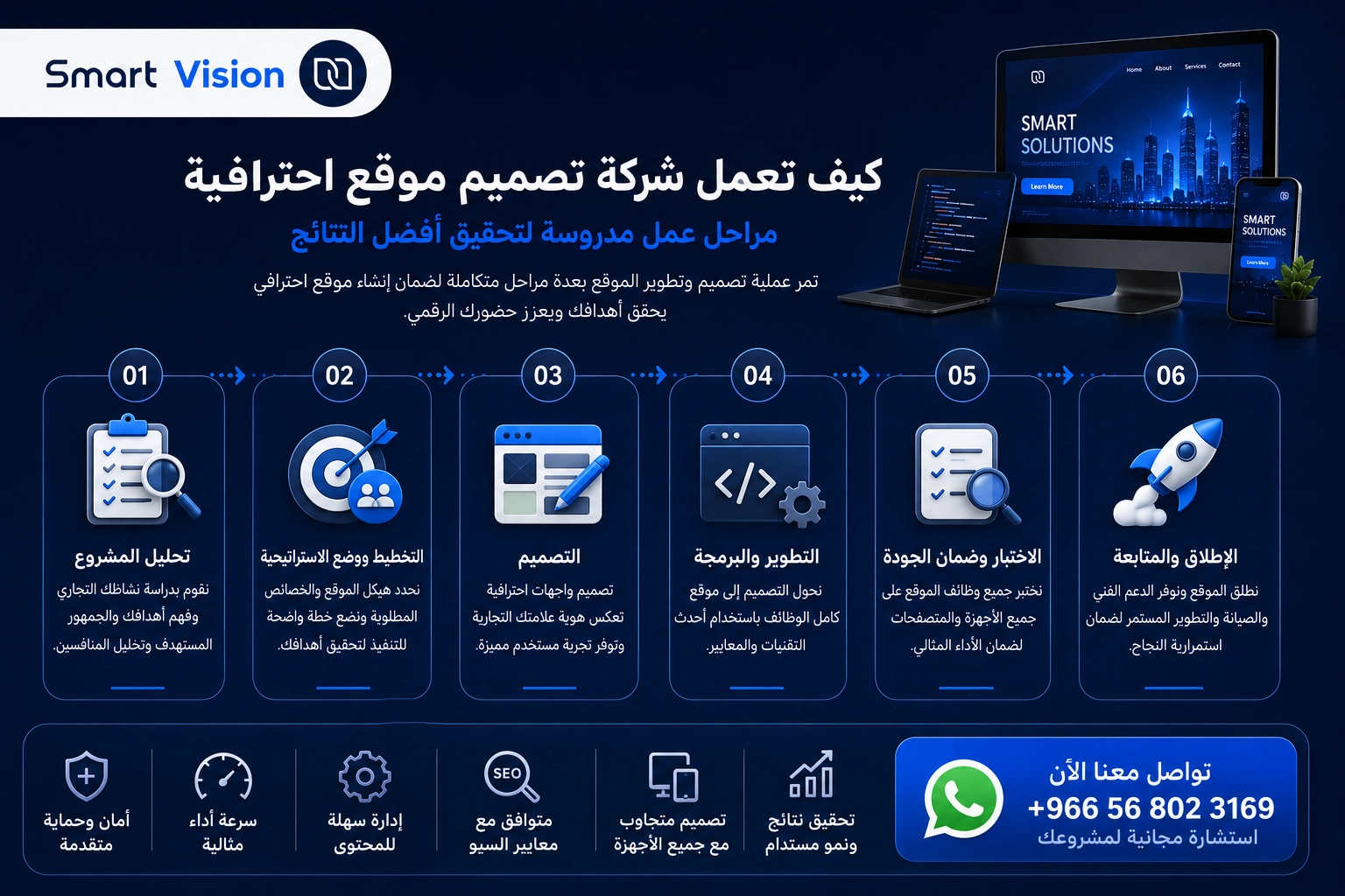 شركة تصميم موقع