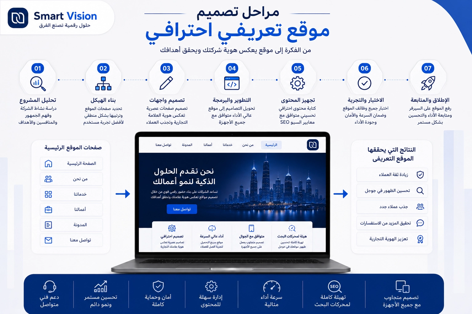 تصميم موقع تعريفي