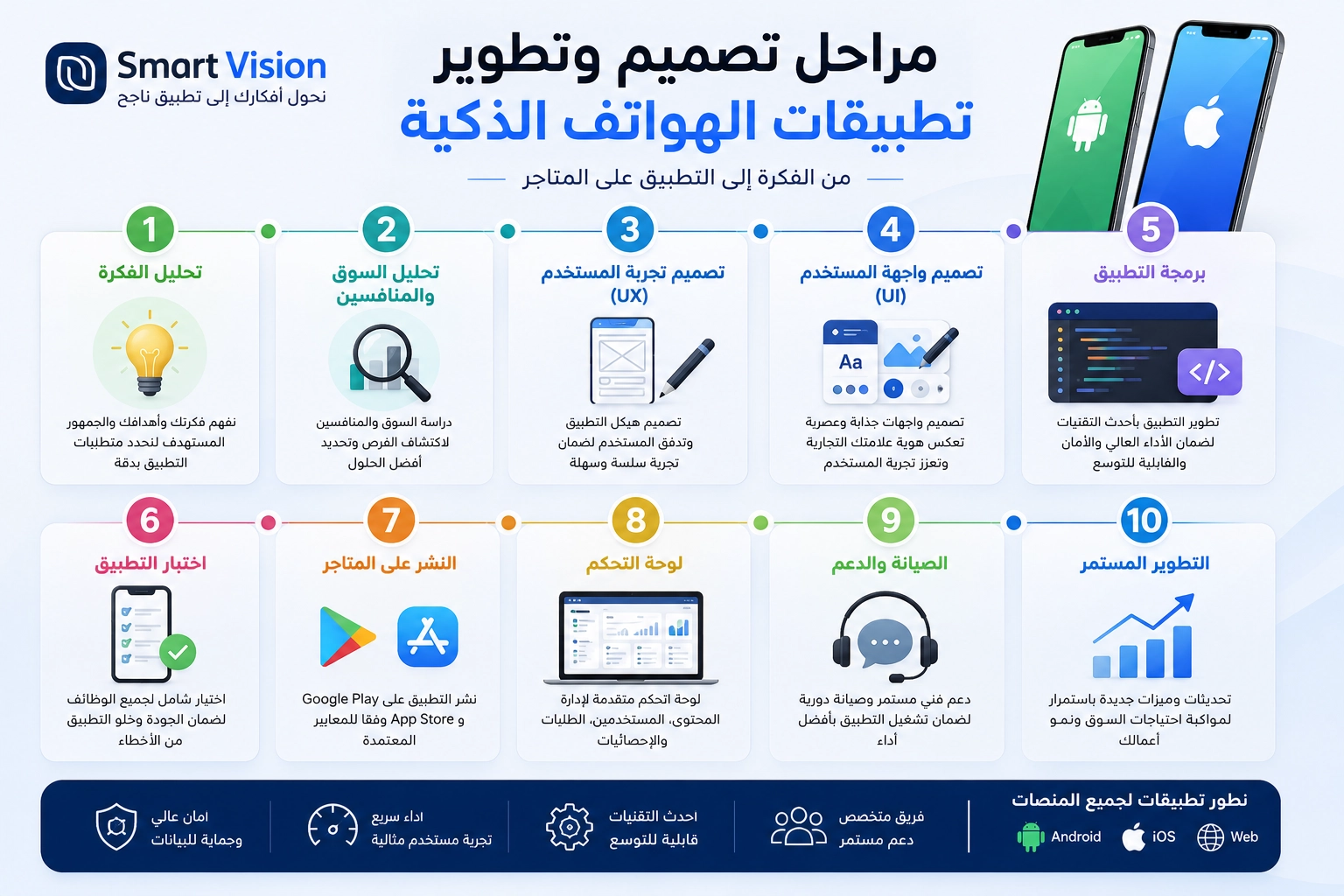 تصميم تطبيقات الهواتف الذكية