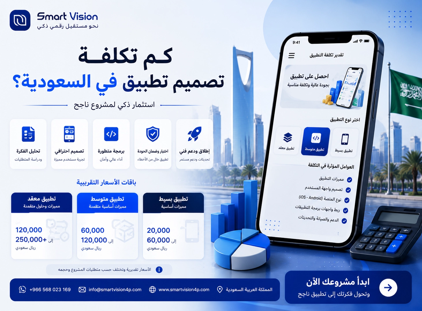 كم تكلفة تصميم تطبيق في السعودية؟ تعرف على أهم العوامل التي تحدد السعر