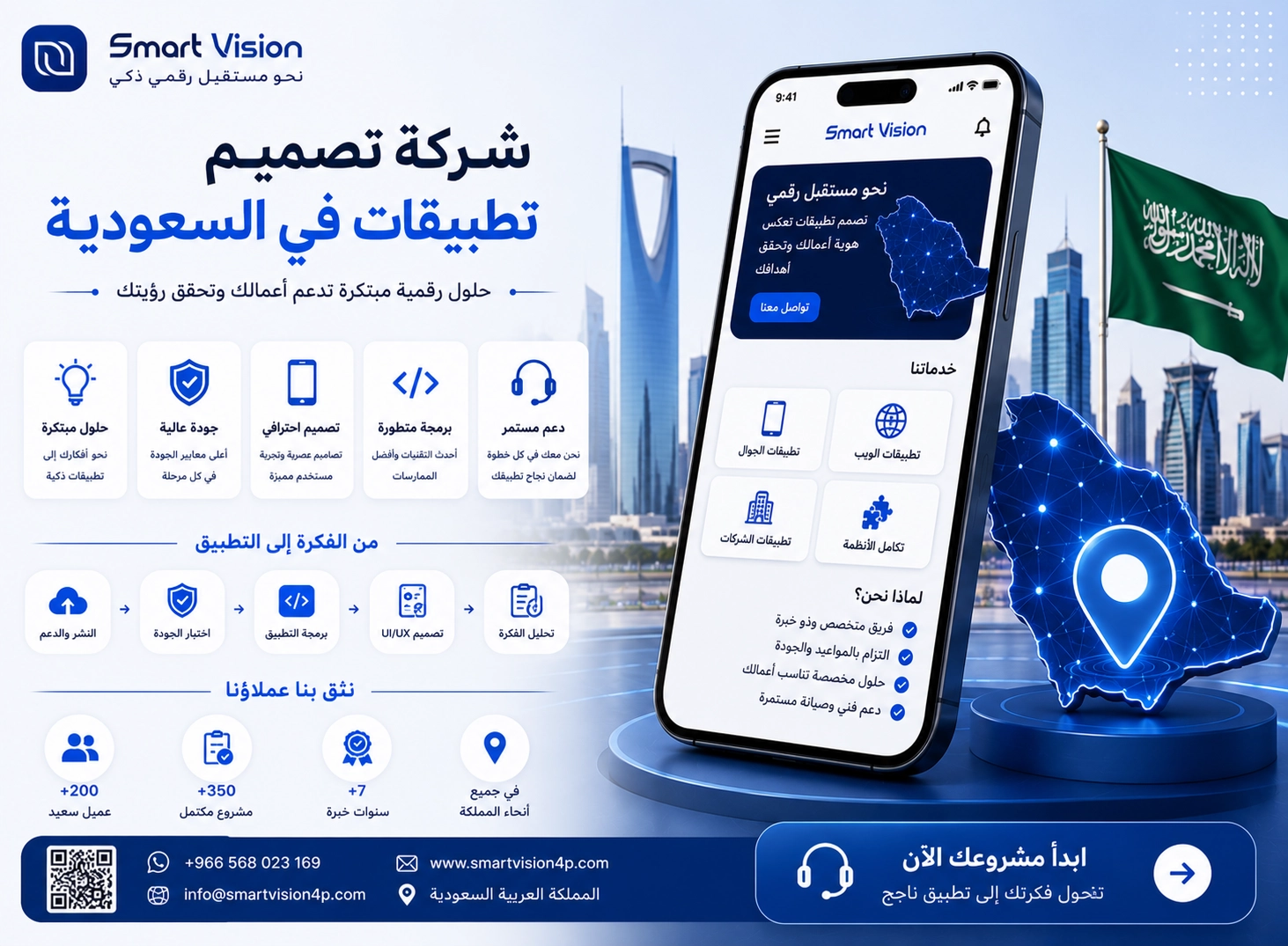 أفضل شركة تصميم تطبيقات في السعودية | دليلك لاختيار شريك التطوير المناسب